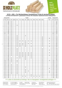 3 x 12 x 500 cm Fi.-Ta. Konstruktionsvollholz NSI,...