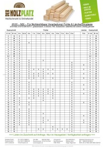 3 x 12 x 500 cm Fi.-Ta. Konstruktionsvollholz NSI,...